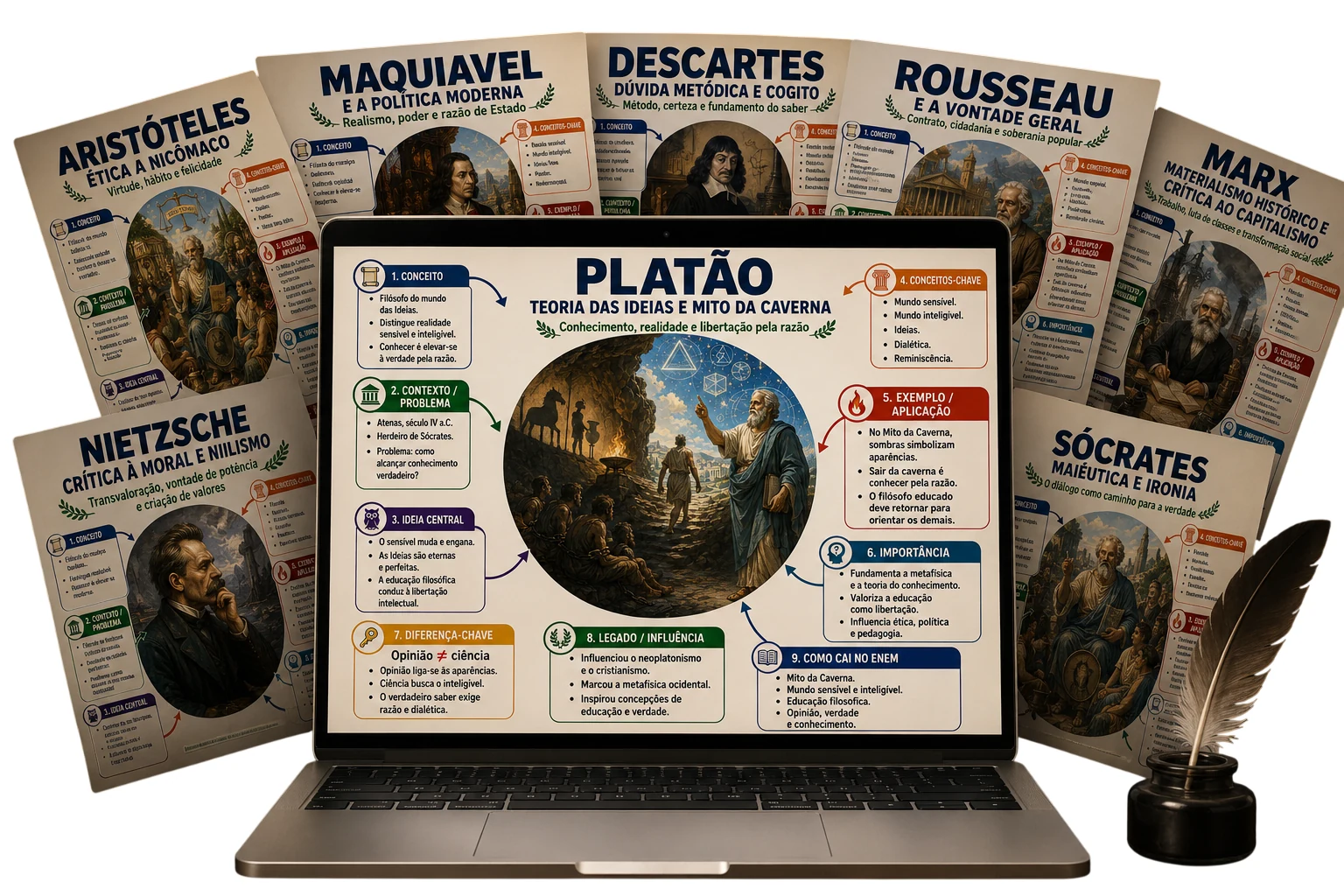 Mapas Mentais de Apoio